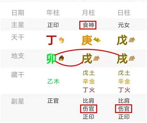 八字魁罡查詢|八字解析魁罡格 – 八字神煞魁罡格查法